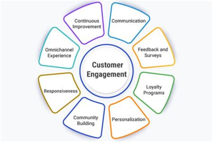 How can the customer be reached to ensure their satisfaction?