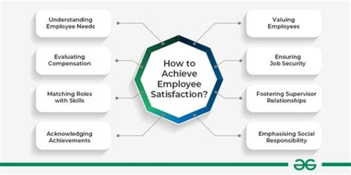 How can you achieve best customer satisfaction?