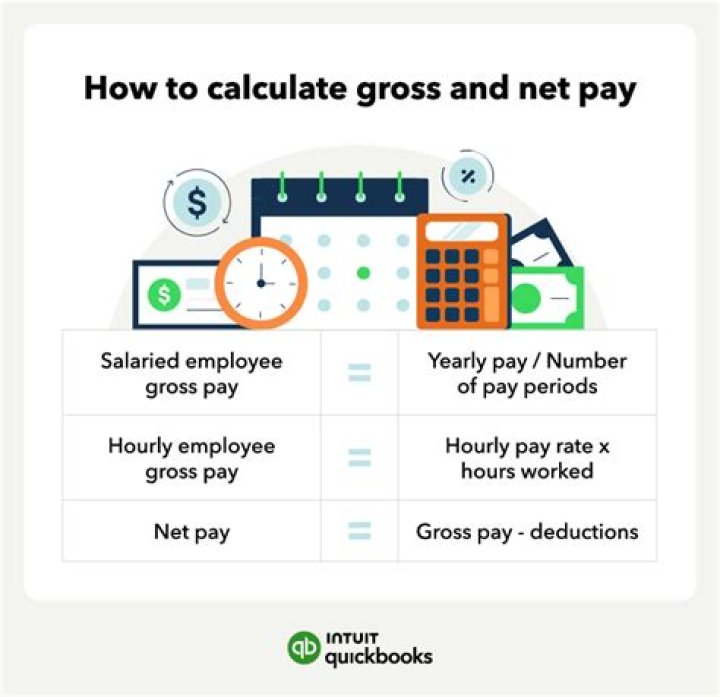 How can you calculate gross pay if you are paid hourly?