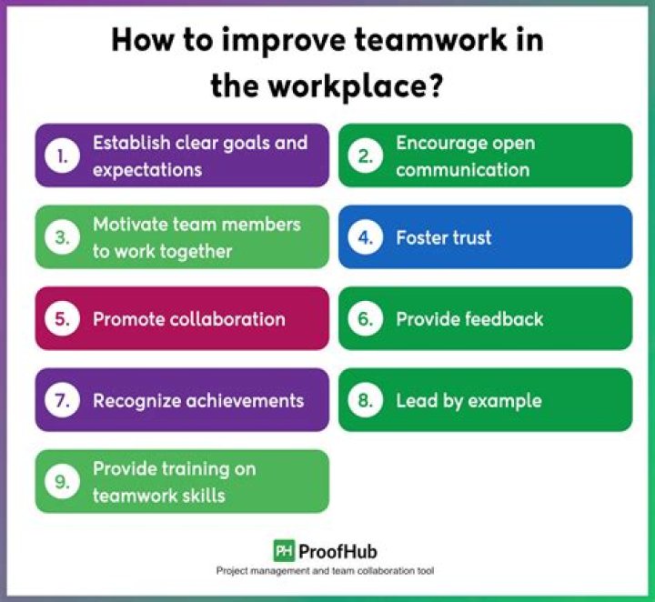 How can you improve training in the workplace?