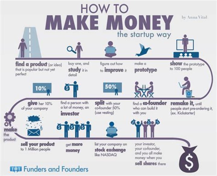 How can your money make money?