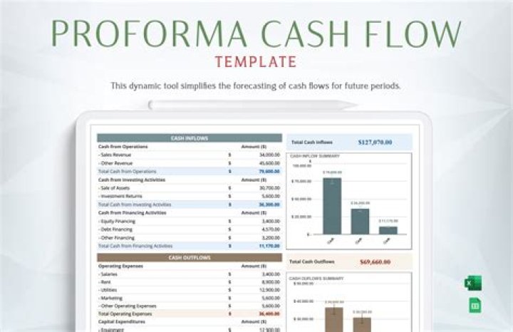 How cash flow statement proforma is made?