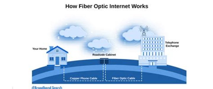 How did fiber optics impact society?