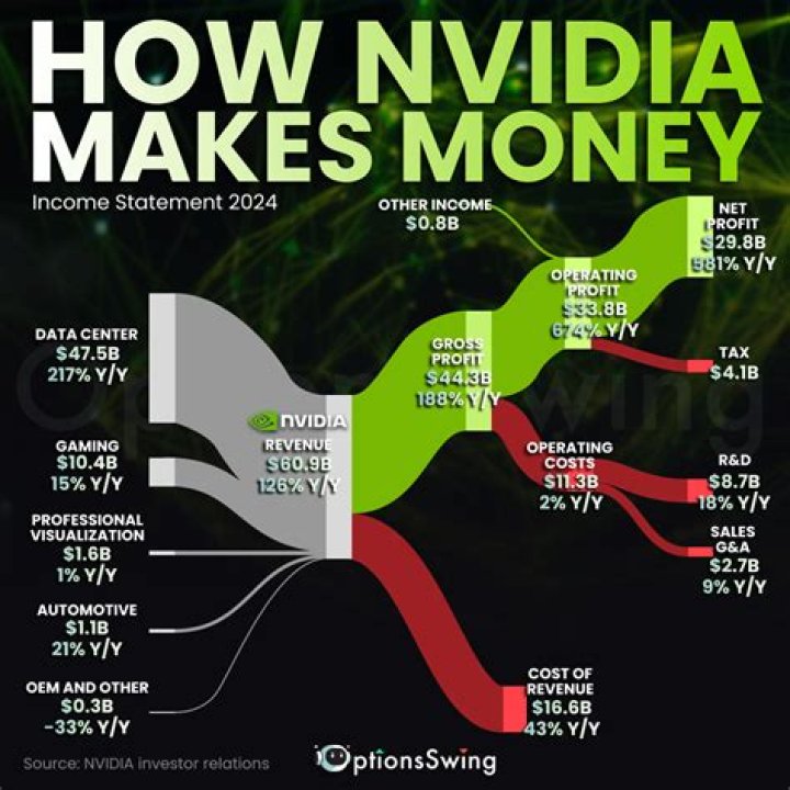 How did Hemingway make money?