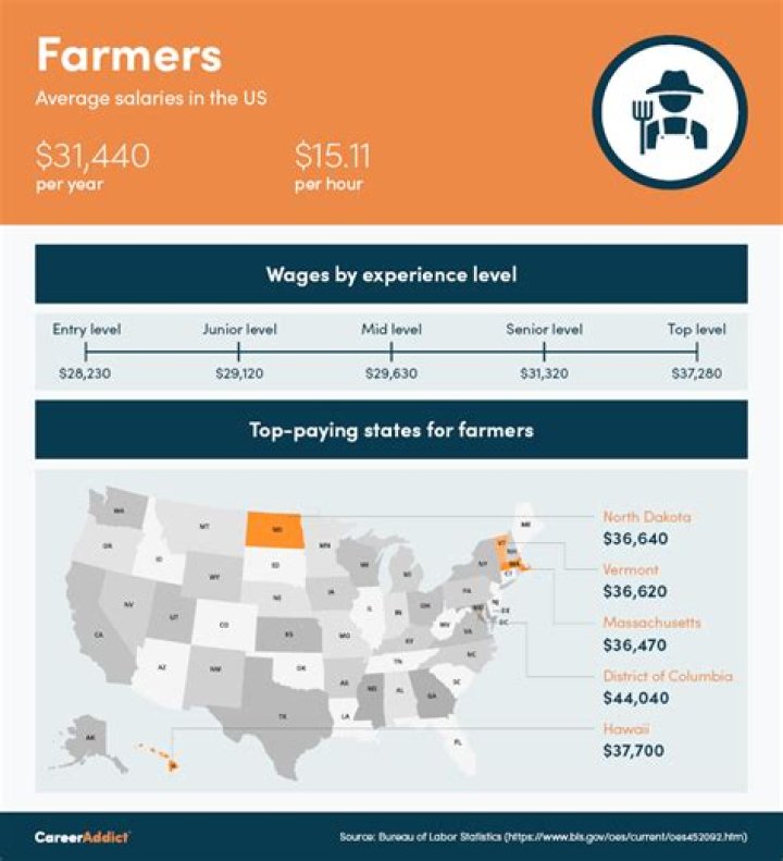 How did tenant farmers pay rent?