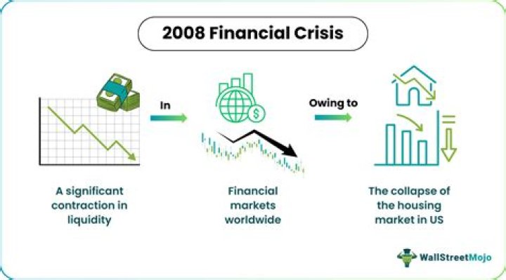 How did the credit crunch become a global financial crisis?