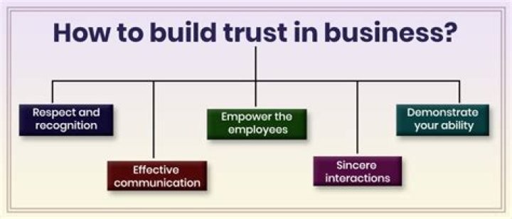How did trusts drive small businesses out of business?