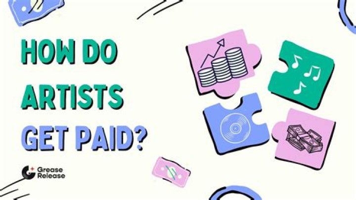 How do artists get paid?