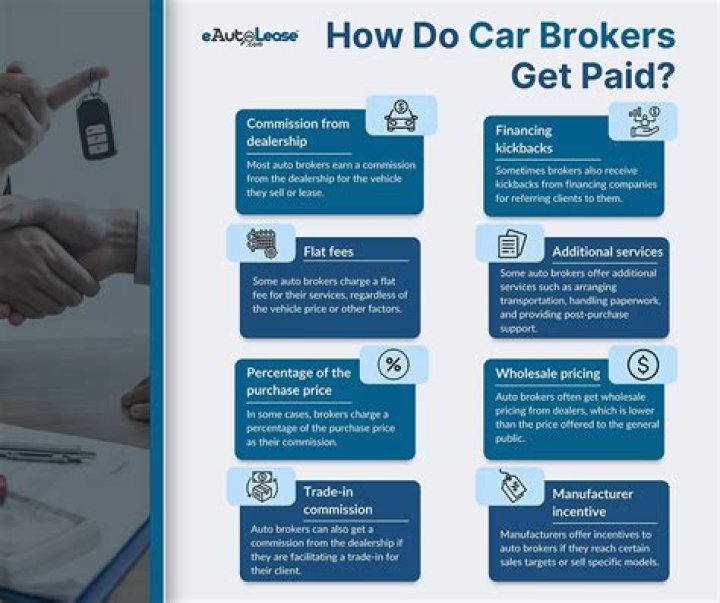 How do auto brokers make money?