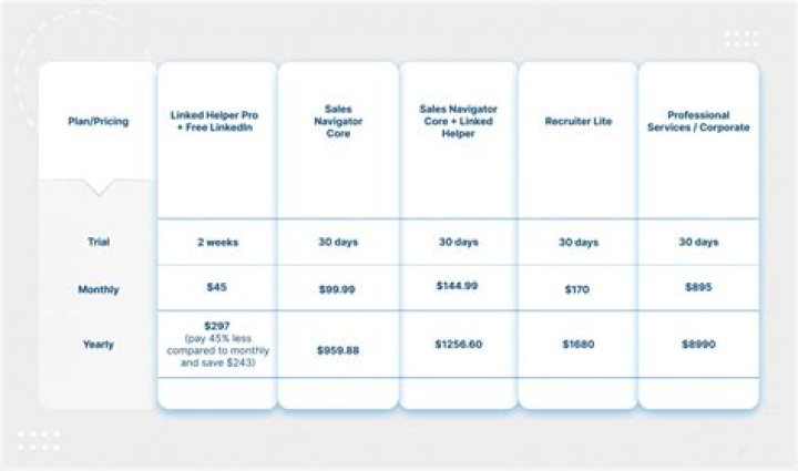 How do corporate recruiters get paid?