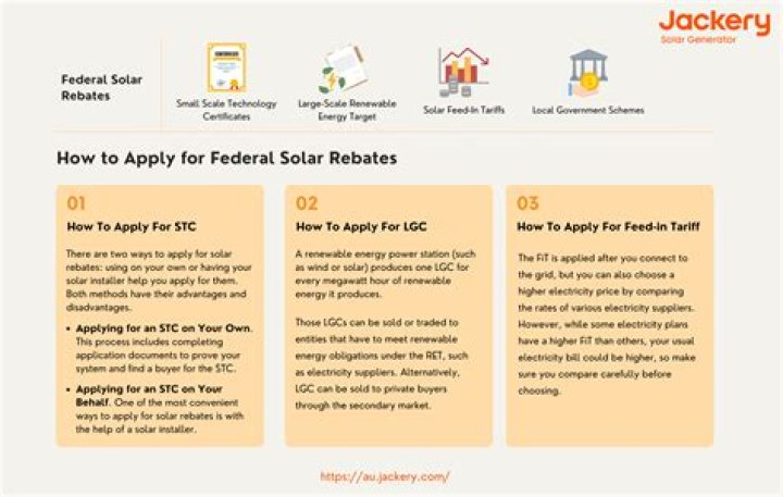 How do I apply for the solar rebate?