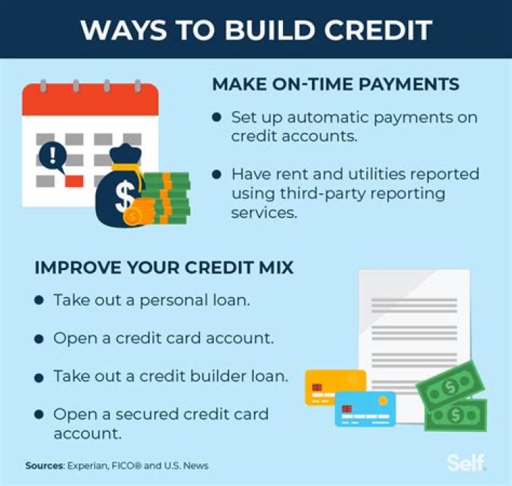 How do I build my credit when I move to America?