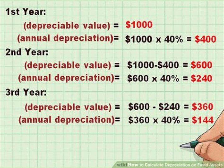 How do I calculate depreciation on a 1031 exchange?
