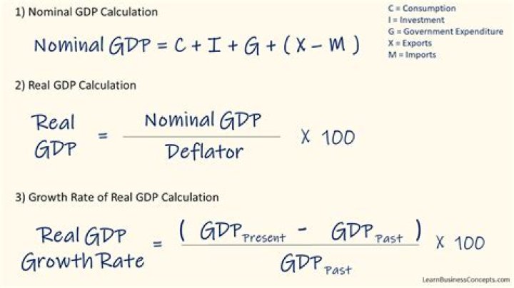 How do I calculate real GDP?