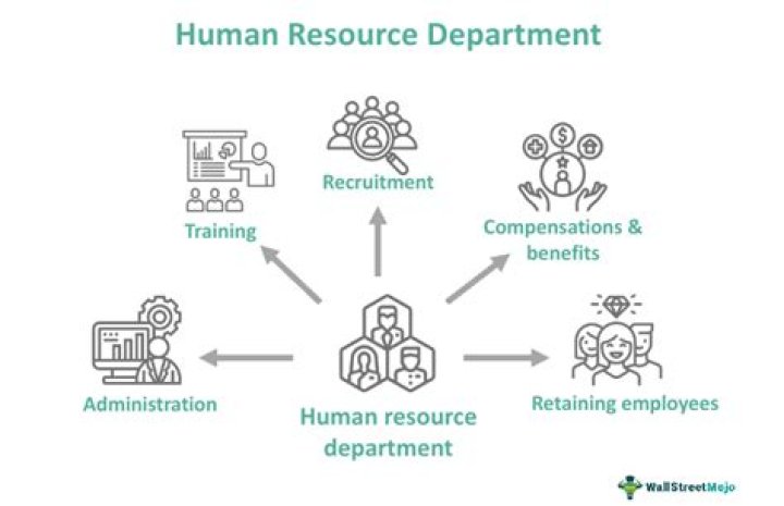 How do I contact Human Resources at Home Depot?