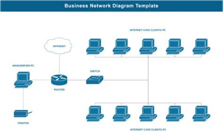 How do I create a small business network?