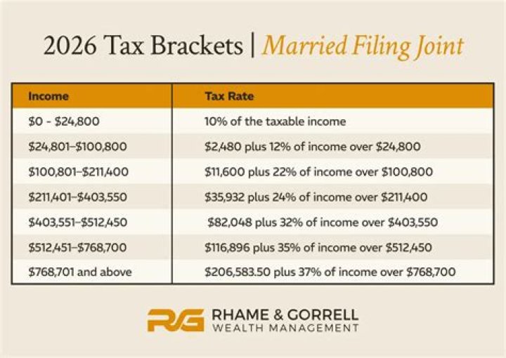 How do I estimate my tax rate in retirement?