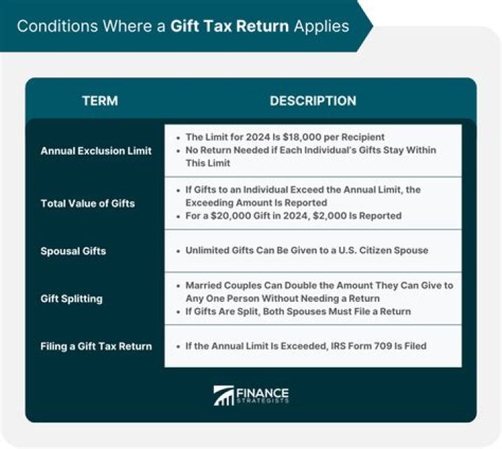 How do I file a late gift tax return?