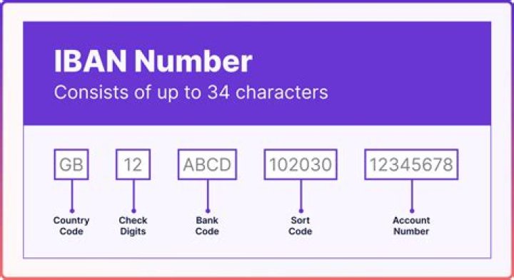 How do I find my BDO IBAN number?