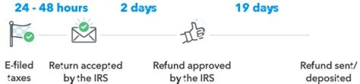 How do I find my exact refund amount on Turbotax?