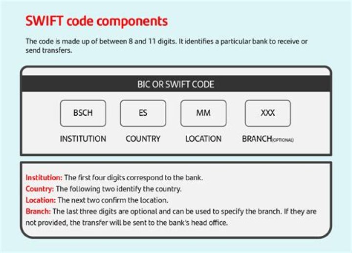 How do I find my swift BIC code?