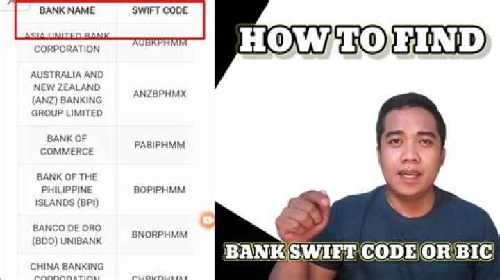 How do I find my SWIFT code Nedbank South Africa?