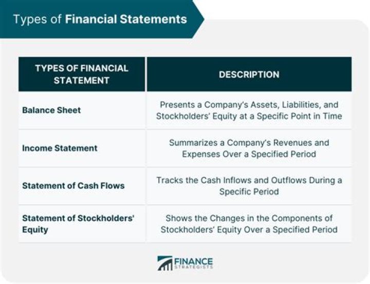 How do I find NSFAS financial statements?