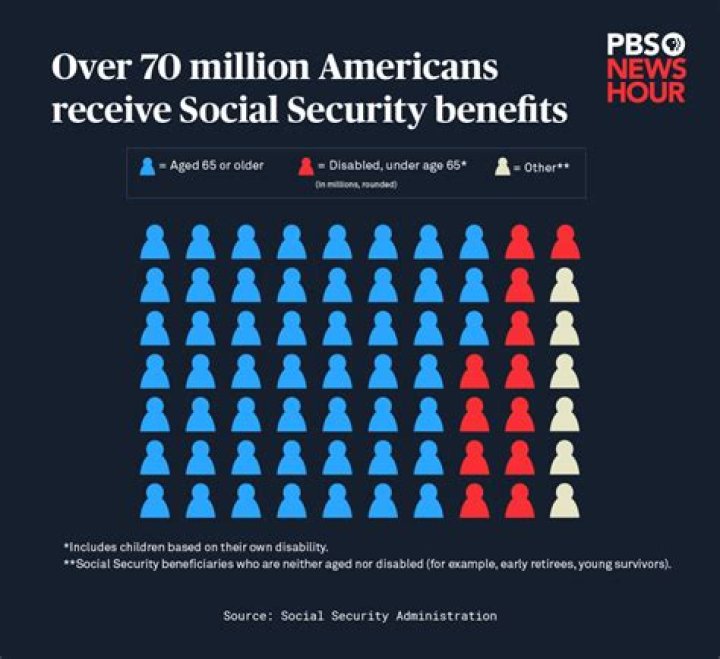 How do I find out how much Social Security I received in 2019?