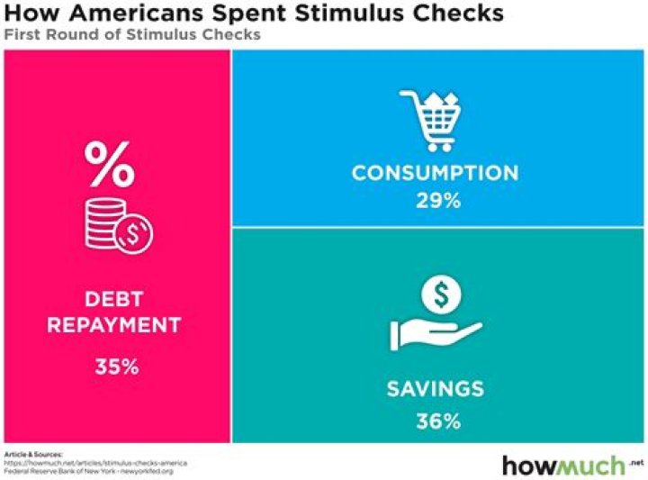 How do I find out where my first stimulus check is?