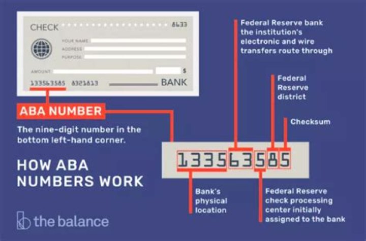 How do I find the ABA number of my bank?