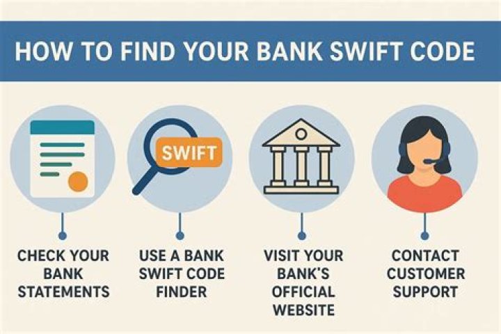 How do I find the SWIFT code for a bank?