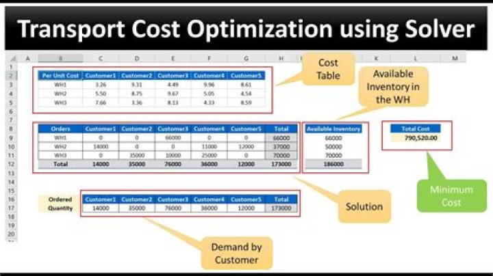 How do I fix optimization in Excel?