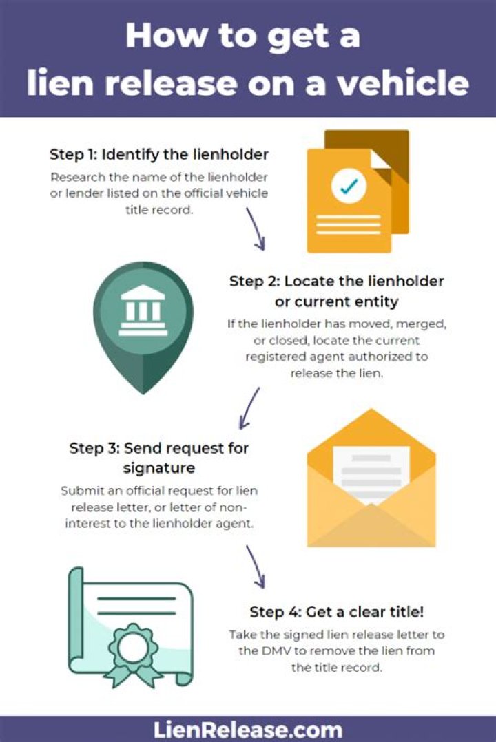 How do I get a lien release from US bank?