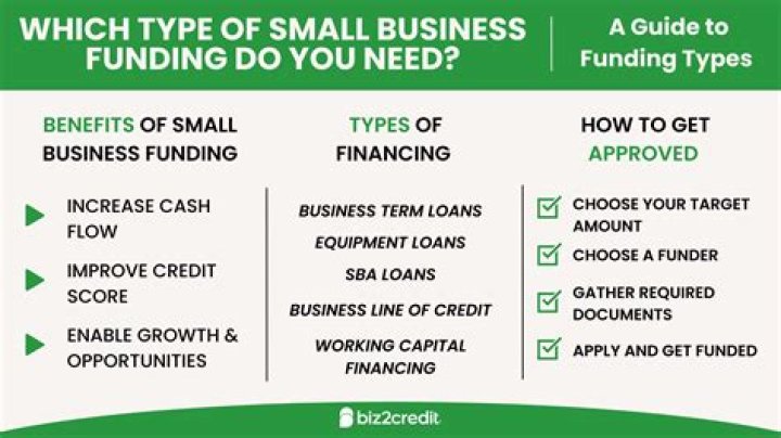 How do I get funding for a business in Kenya?