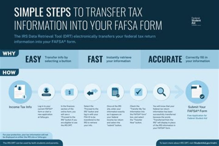 How do I get my 2018 taxes from fafsa?