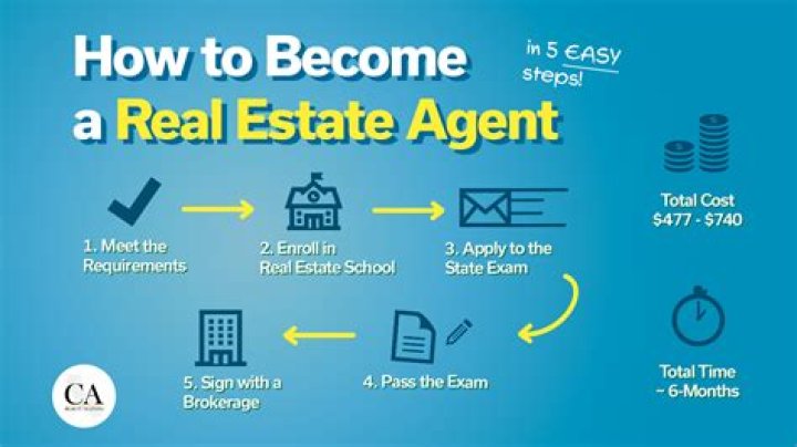 How do I get real estate credit for my business?