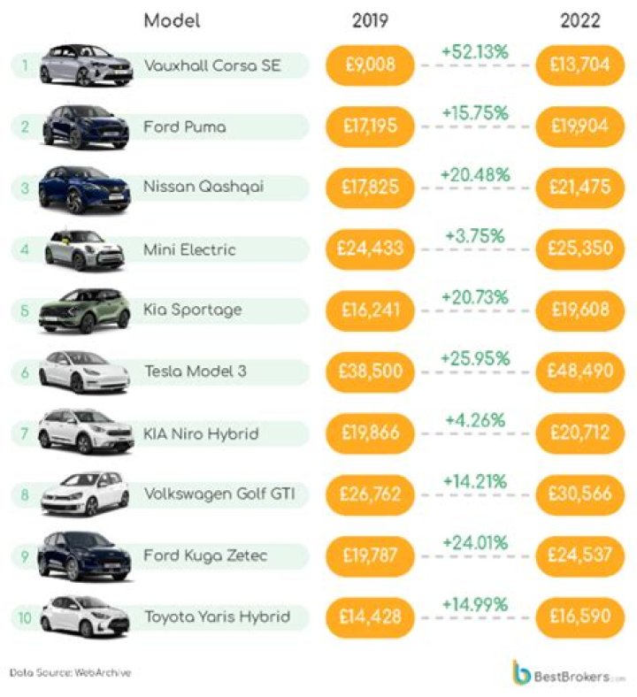 How do I get the best price on a new car?