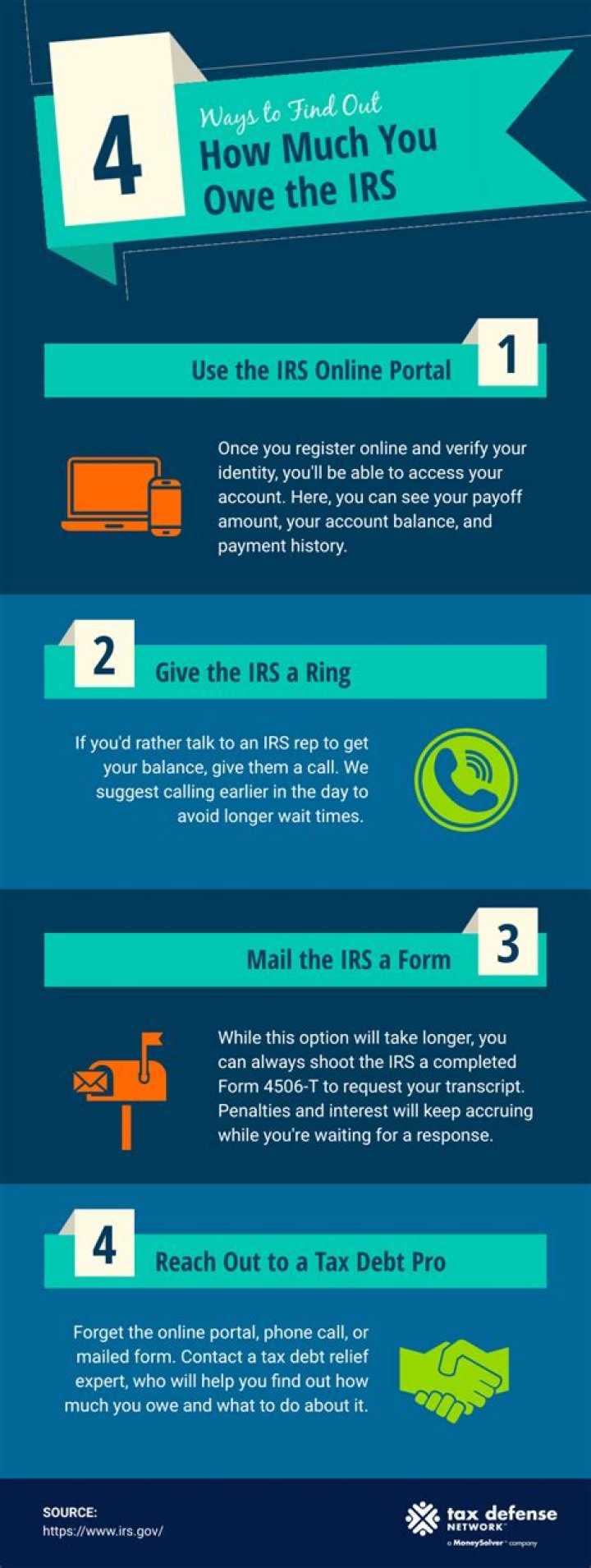 How do I know if I owe the IRS?