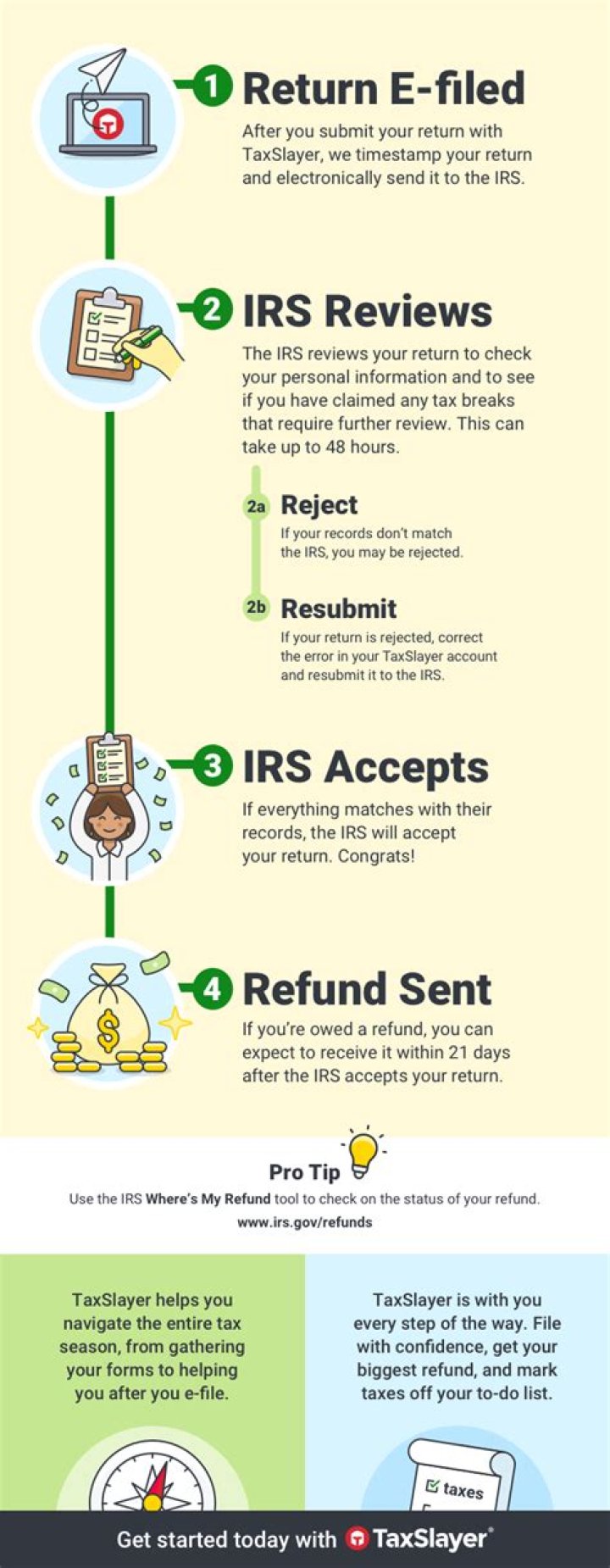 How do I know if IRS received my tax forms?
