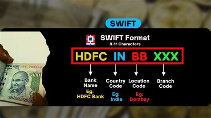 How do I know my HDFC SWIFT code?