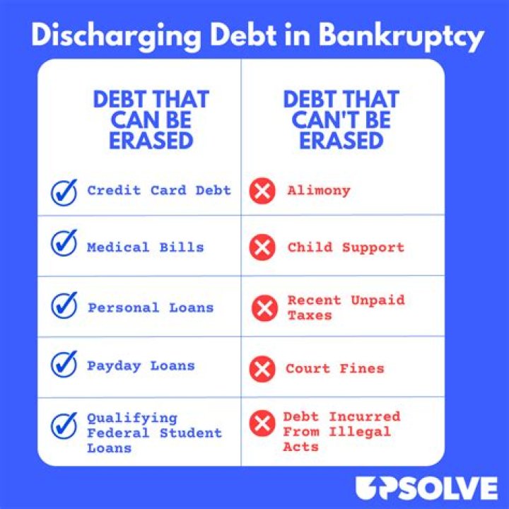 How do I know when my bankruptcy is discharged?