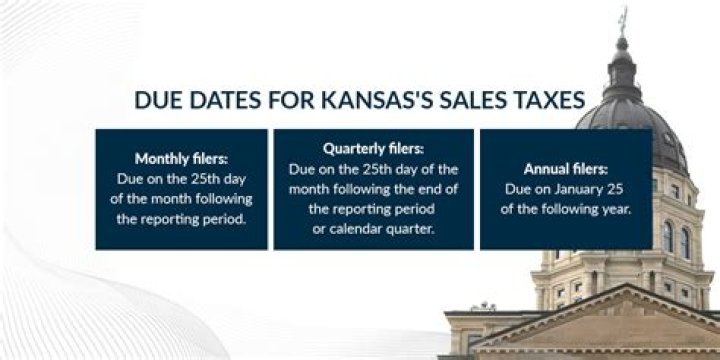 How do I pay Kansas sales tax?