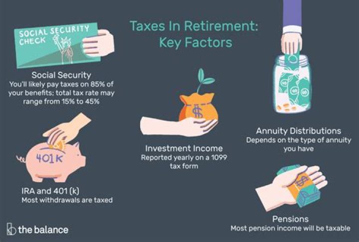 How do I pay taxes on retirement withdrawal?