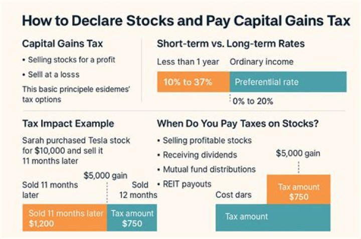 How do I pay taxes on stocks I sell?