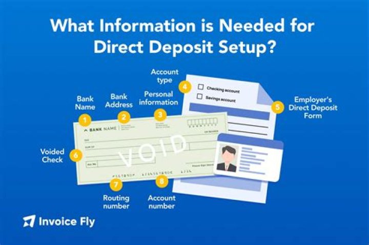 How do I put my direct deposit information in for the IRS?