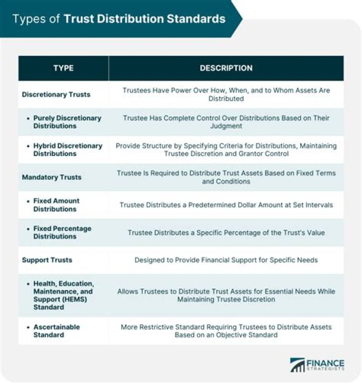 How do I report a trust distribution?