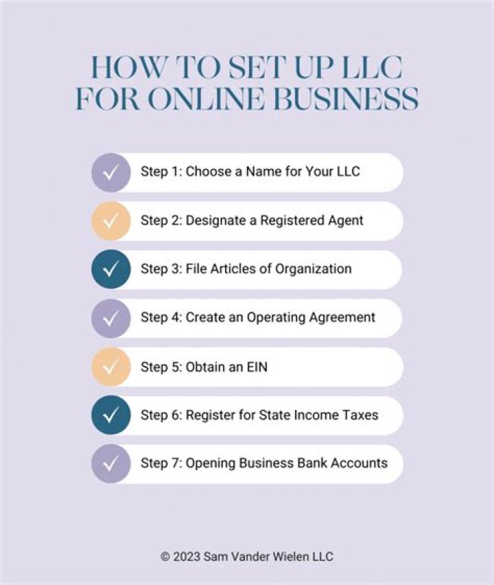 How do I set up a LLC in Wyoming?