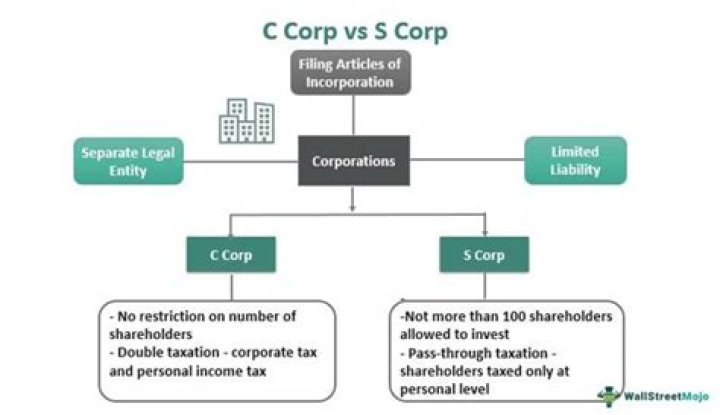 How do I set up an S Corp in NY?