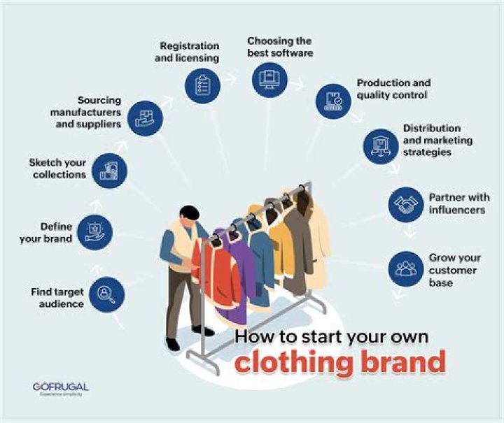 How do I start my own online clothing brand?