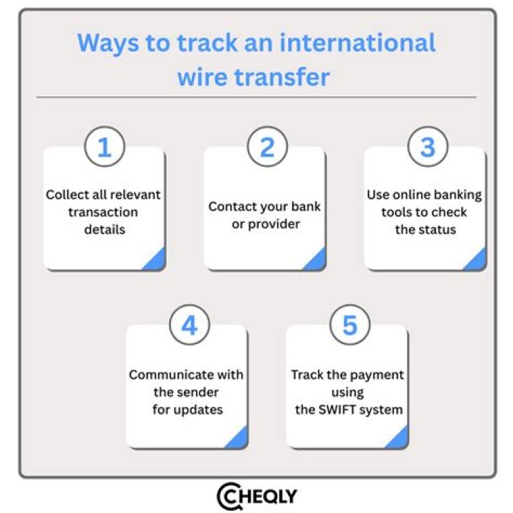 How do I track an international transfer?